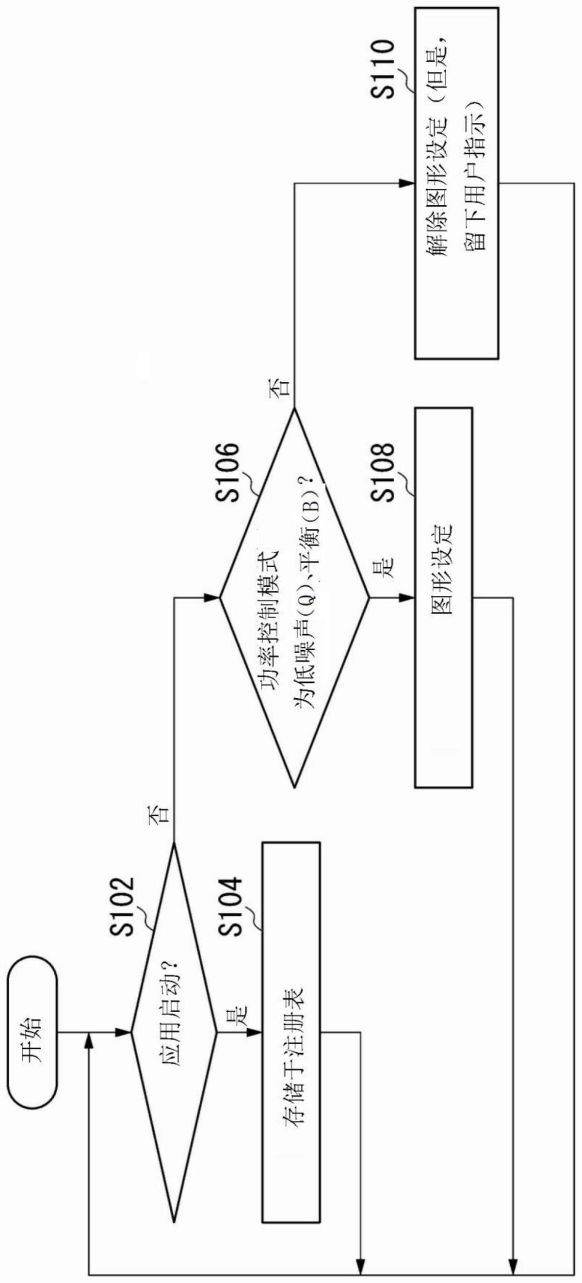 信息处理装置以及控制方法与流程