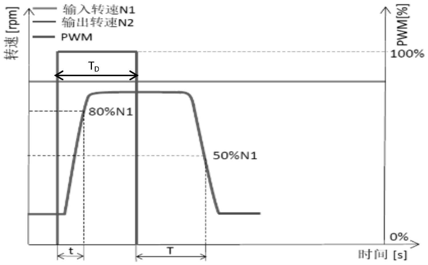 电控硅油水泵离合器性能测试方法与流程