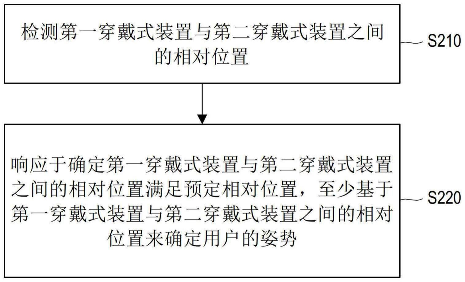 用于确定用户的姿势的方法、主机及计算机可读存储介质与流程