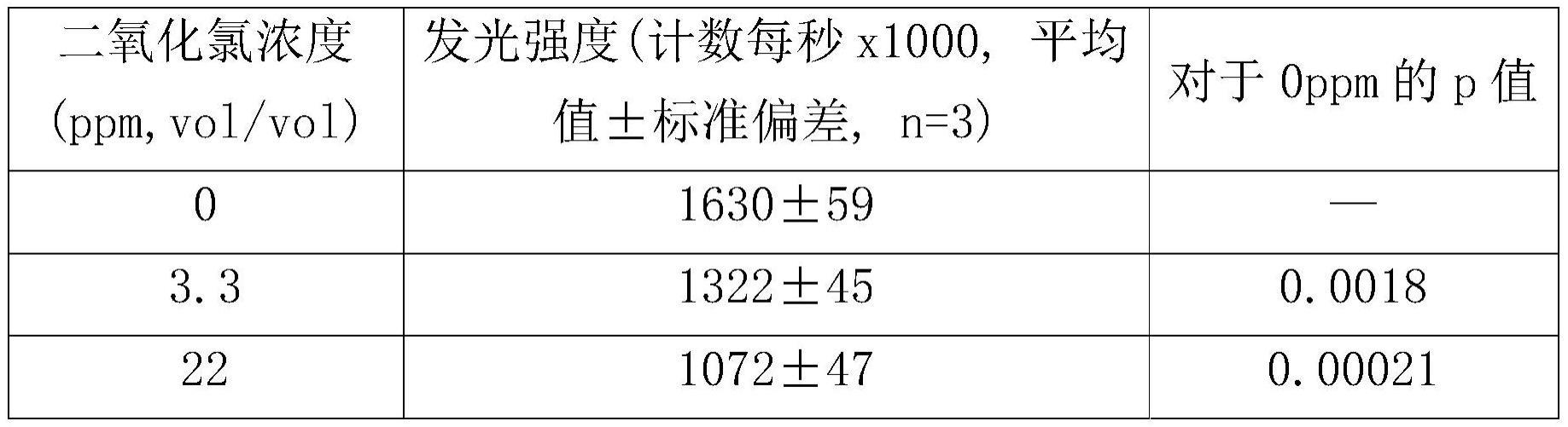 SARS-CoV-2与ACE2蛋白质的结合阻碍用组合物的制作方法