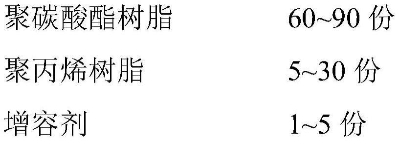 改性聚碳酸酯复合材料及其制备方法和应用与流程