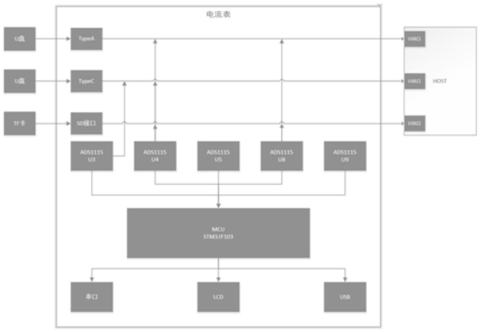 电流表检测电路的制作方法