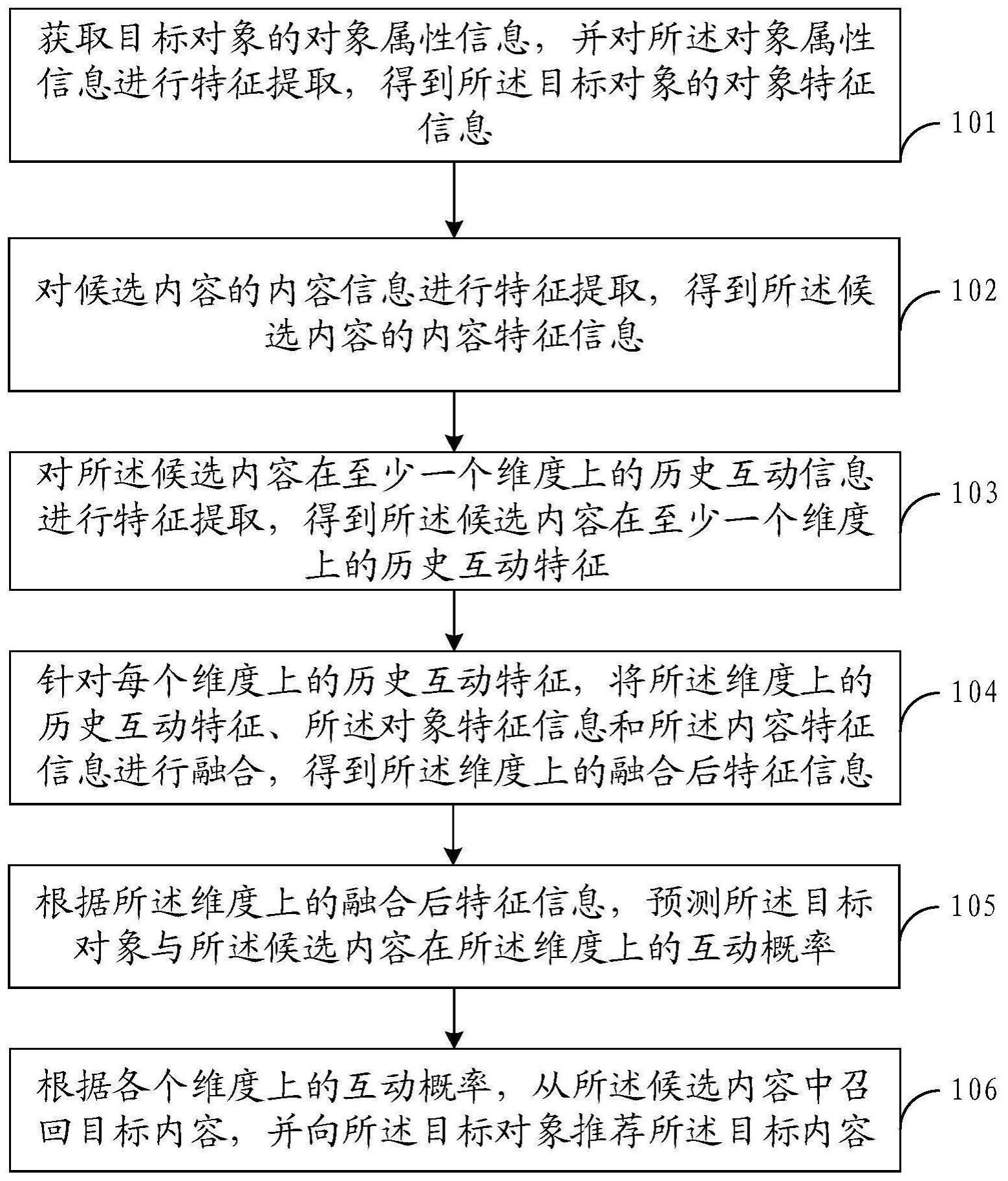 内容处理方法以及相关设备与流程