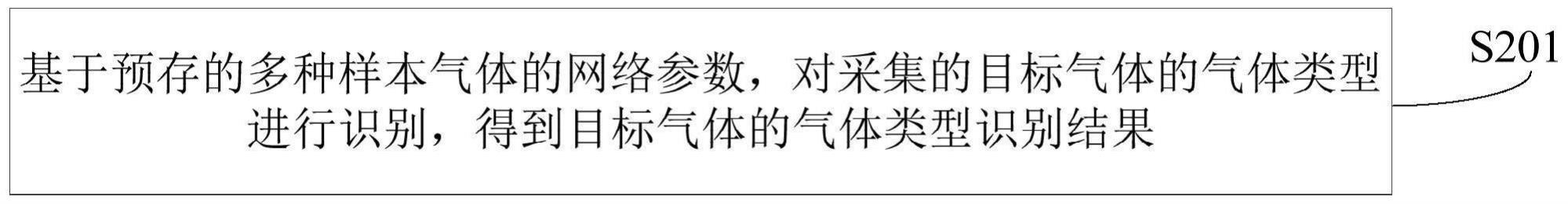 支持在线学习的气体识别方法、装置、设备、介质和产品