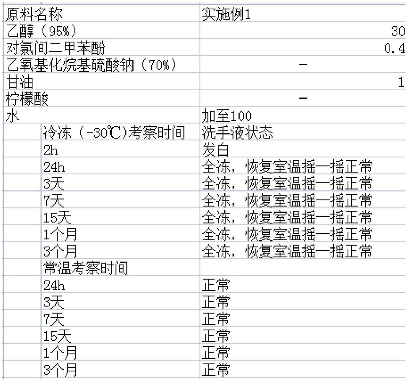 一种适用于低温的低乙醇复方免洗手消毒液及制备方法与流程