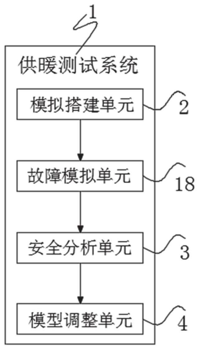 一种供热系统稳态及瞬态水力测试系统及分析方法与流程