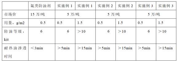 一种纸基材料用无氟防油剂及其应用的制作方法