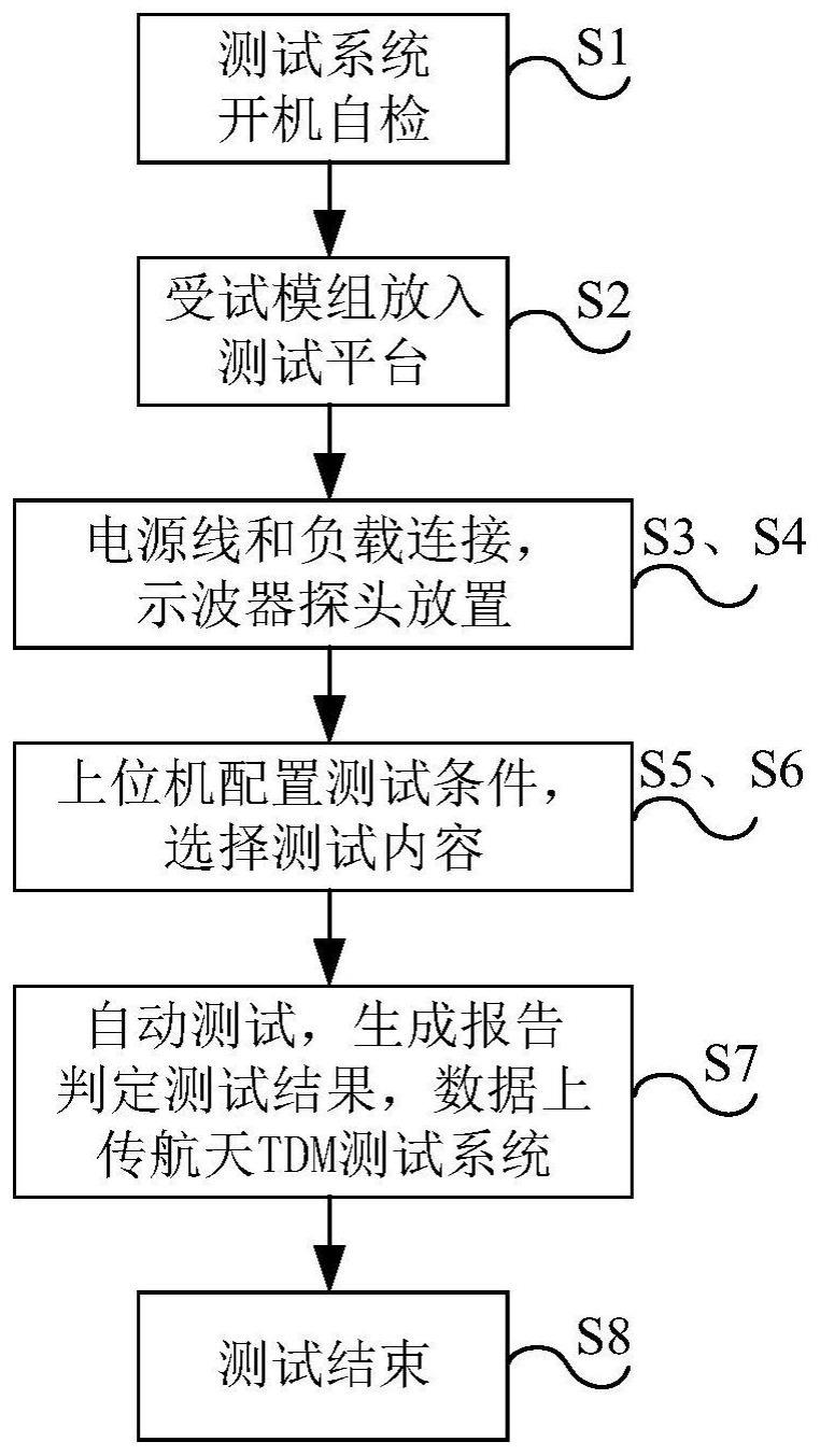 运载火箭用大功率驱动模组的单双脉冲测试系统及方法与流程