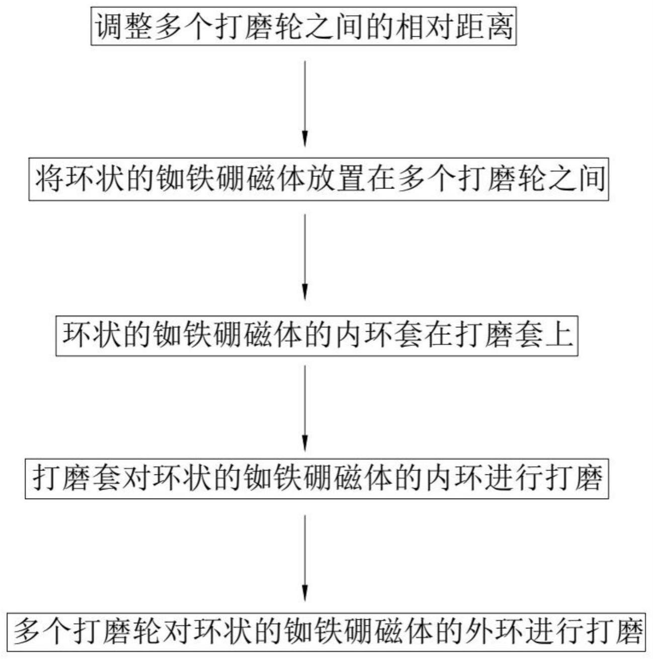 一种铷铁硼磁体加工工艺的制作方法