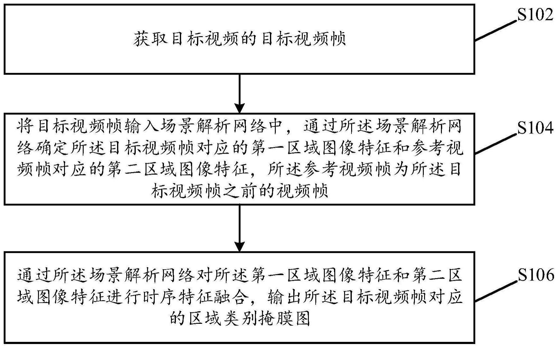 视频场景识别方法、装置、存储介质及电子设备与流程