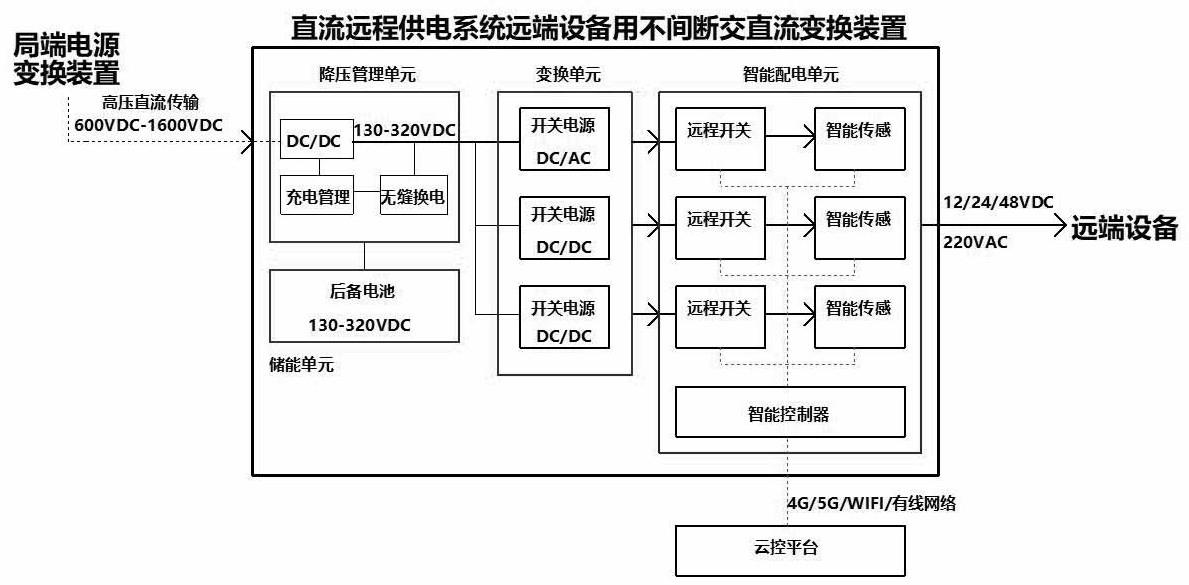 一种直流远程供电系统远端设备用不间断交直流供电装置的制作方法