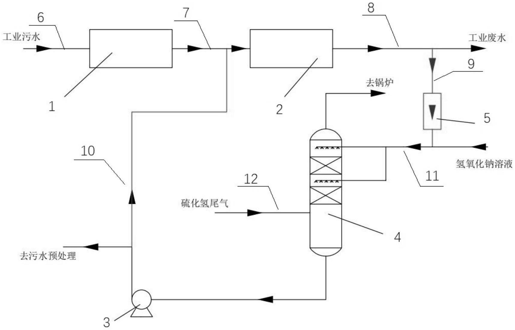 一种PTA生产用工业废水废气联合处理系统的制作方法