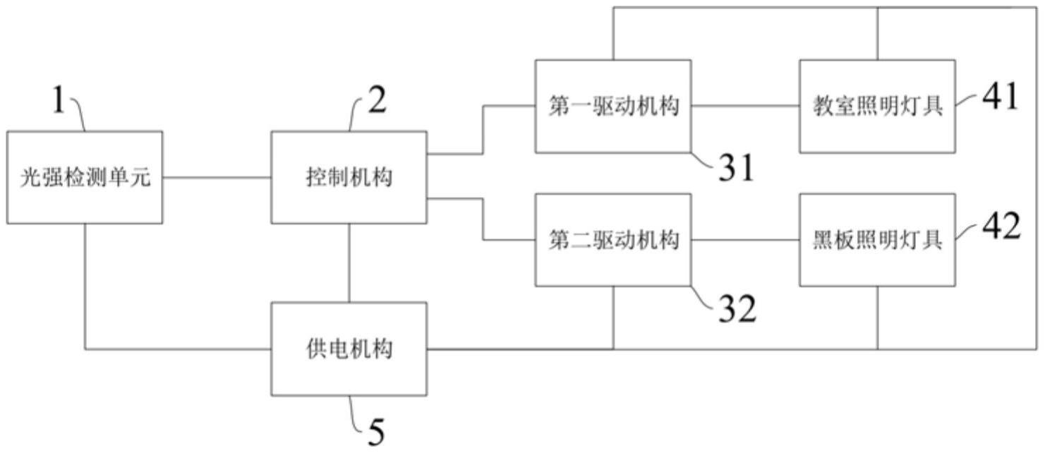 一种智慧教室的健康照明系统的制作方法