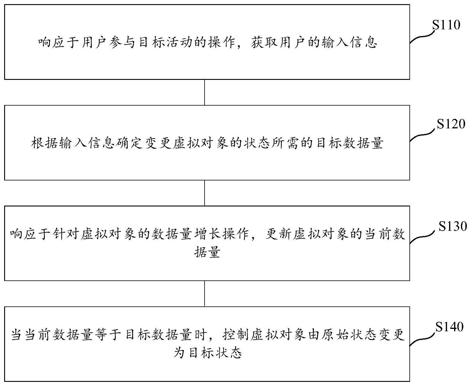 虚拟对象的控制方法及装置、计算机存储介质、电子设备与流程