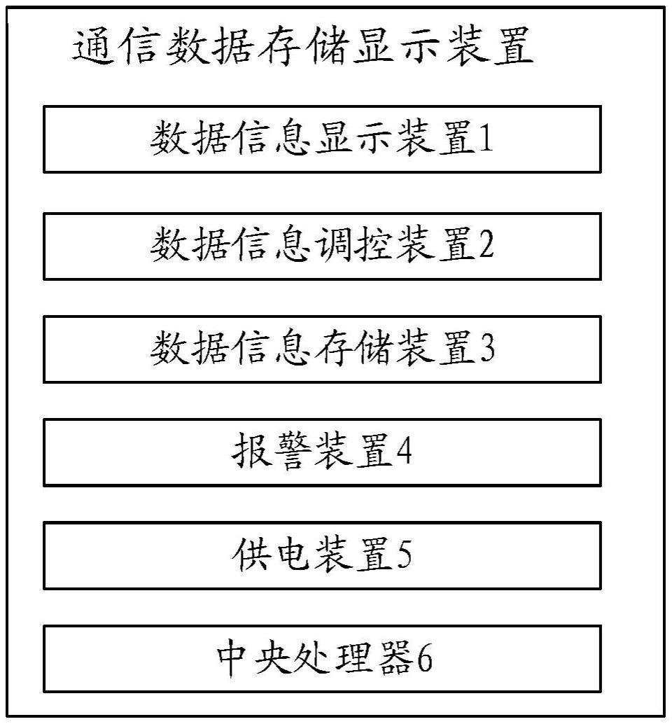 一种通信数据存储显示装置的制作方法