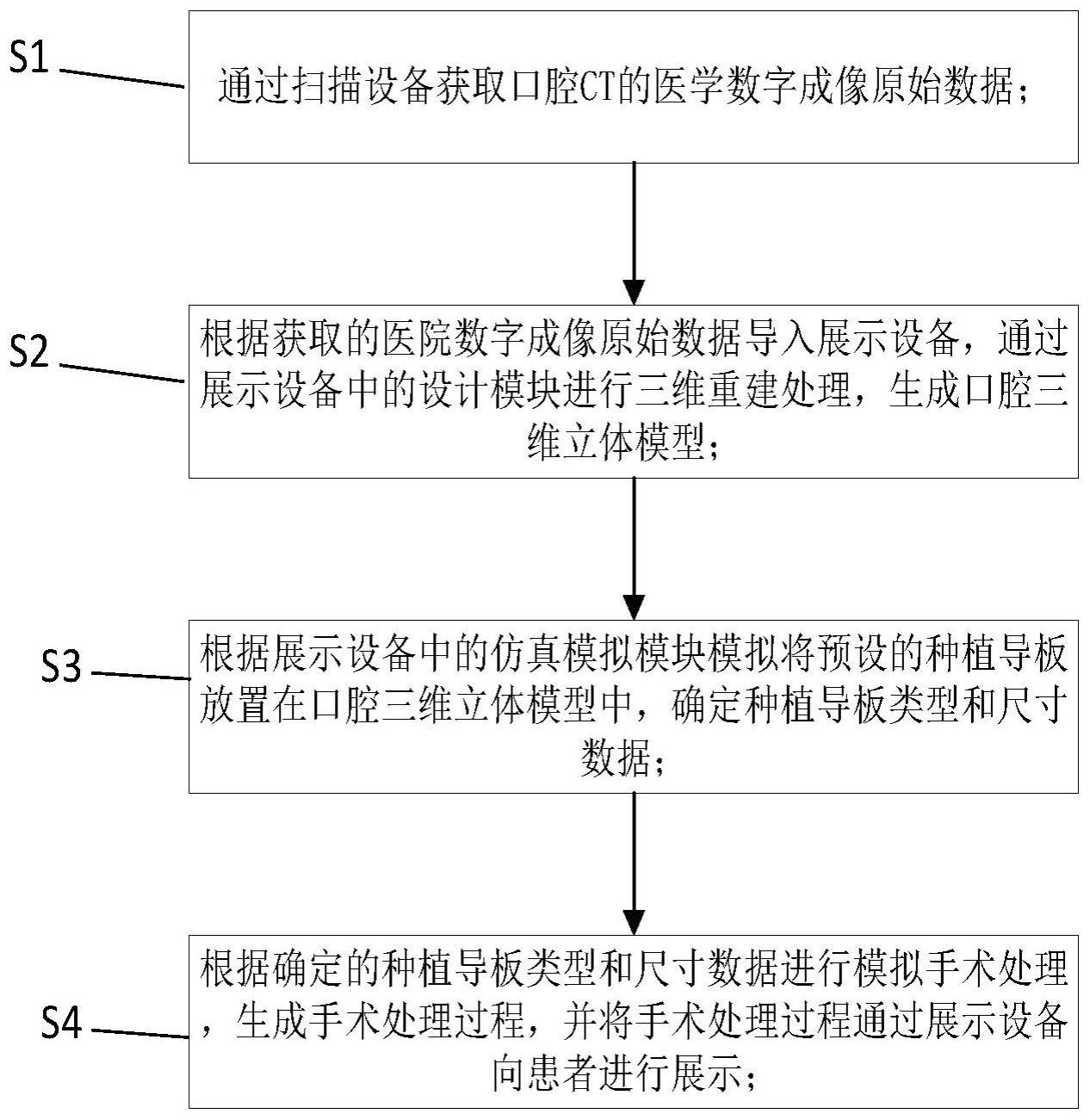 种植导板制作流程图片