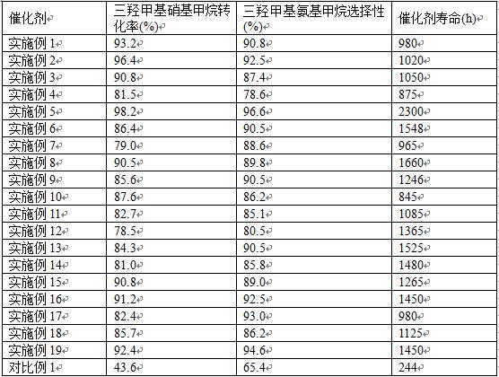 一种合成新冠病毒检测所用缓释试剂的催化剂及制备方法与应用与流程