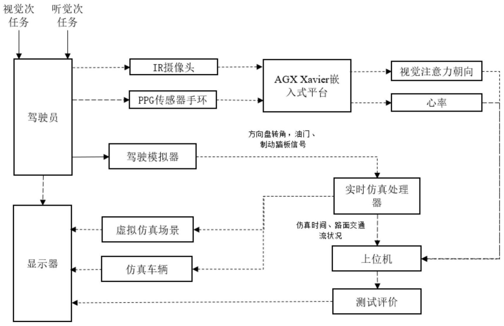 一种基于预期功能安全的驾驶员监控系统优化方法及系统