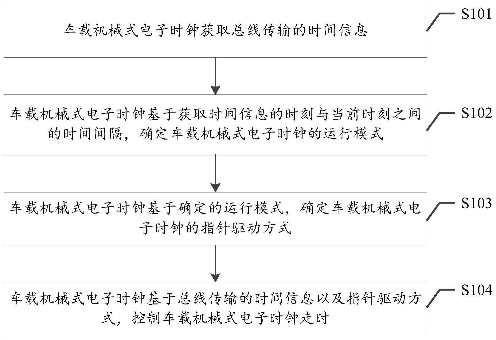 一种车载机械式电子时钟的控制方法、装置及车辆与流程