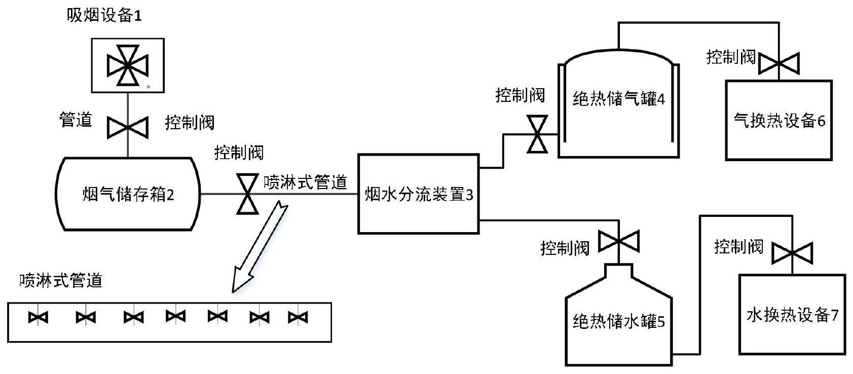 一种智能化工烟气回收调节设备