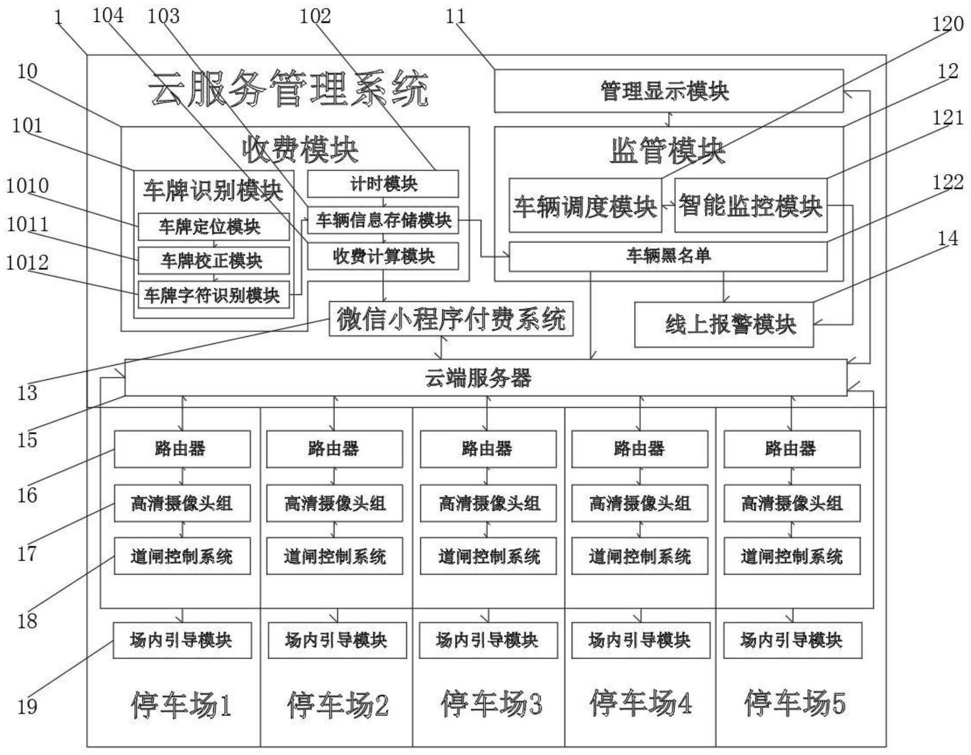 一种基于云服务的车牌识别远程监控系统的制作方法