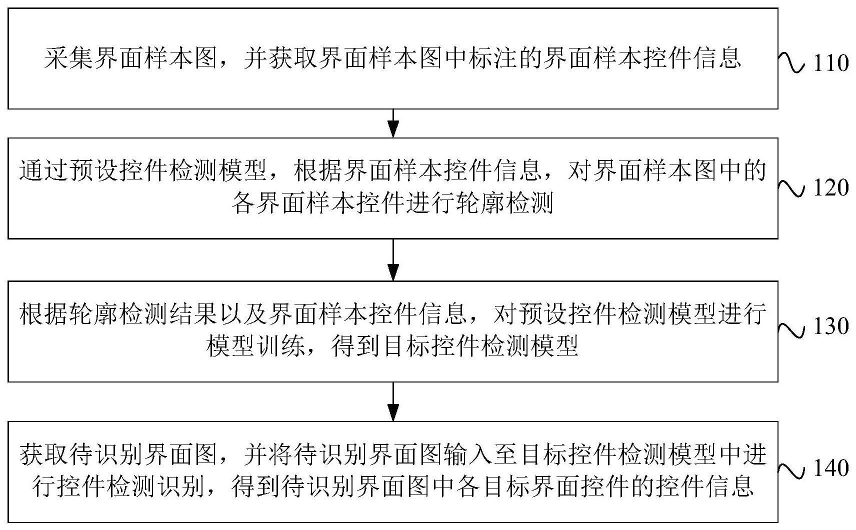 一种界面控件检测识别方法、装置、电子设备及存储介质与流程