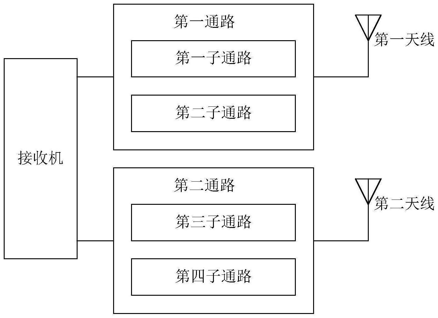 卫星定位系统、定位方法、接收机和无线通信设备与流程