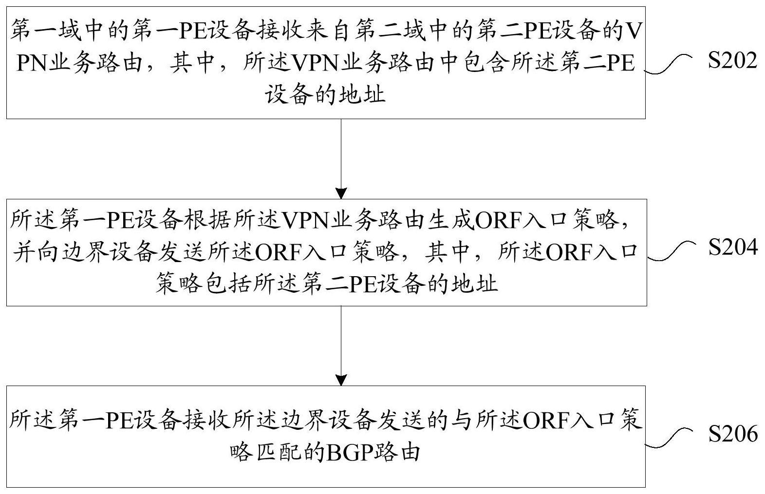 边界网关协议路由的接收、发送方法及装置和存储介质与流程