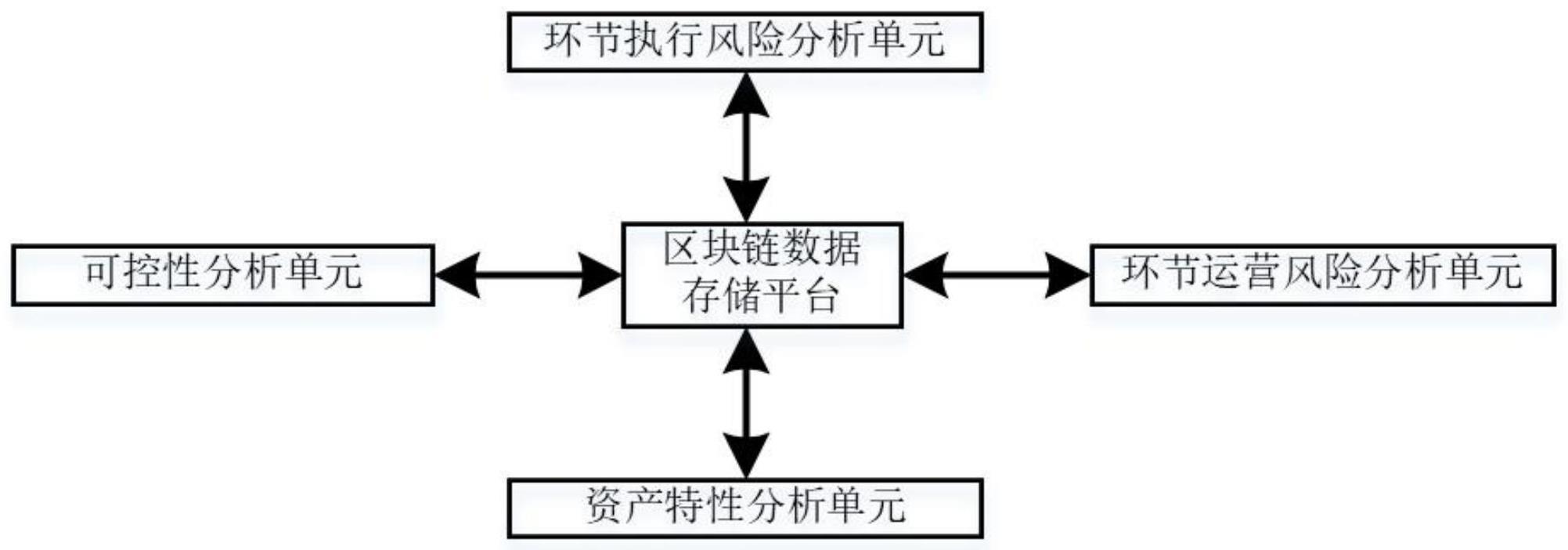 一种基于区块链的有机农产品资产管理系统的制作方法