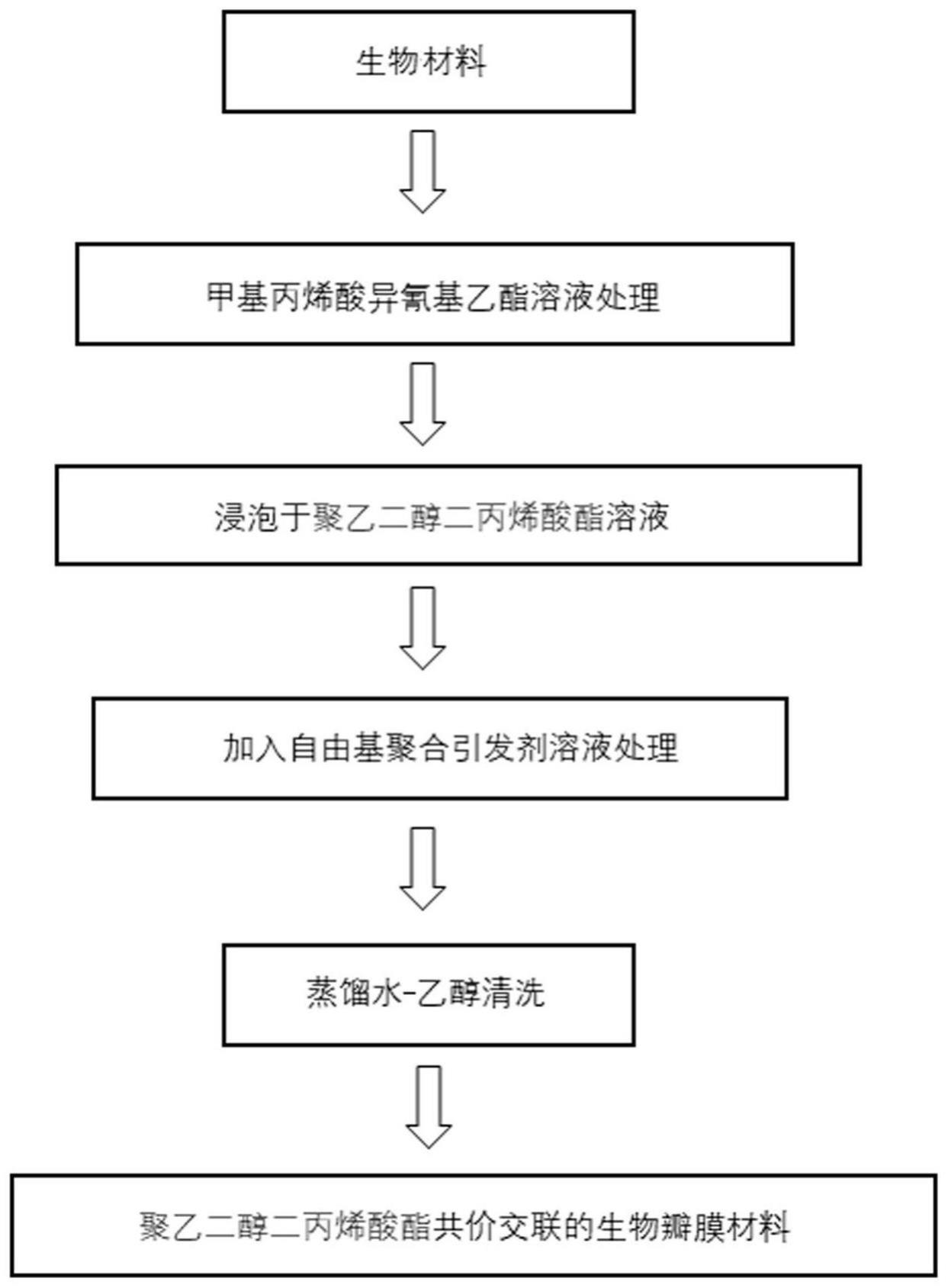 一种兼具抗凝和抗钙化的生物瓣膜材料、医疗器械及其交联方法和用途