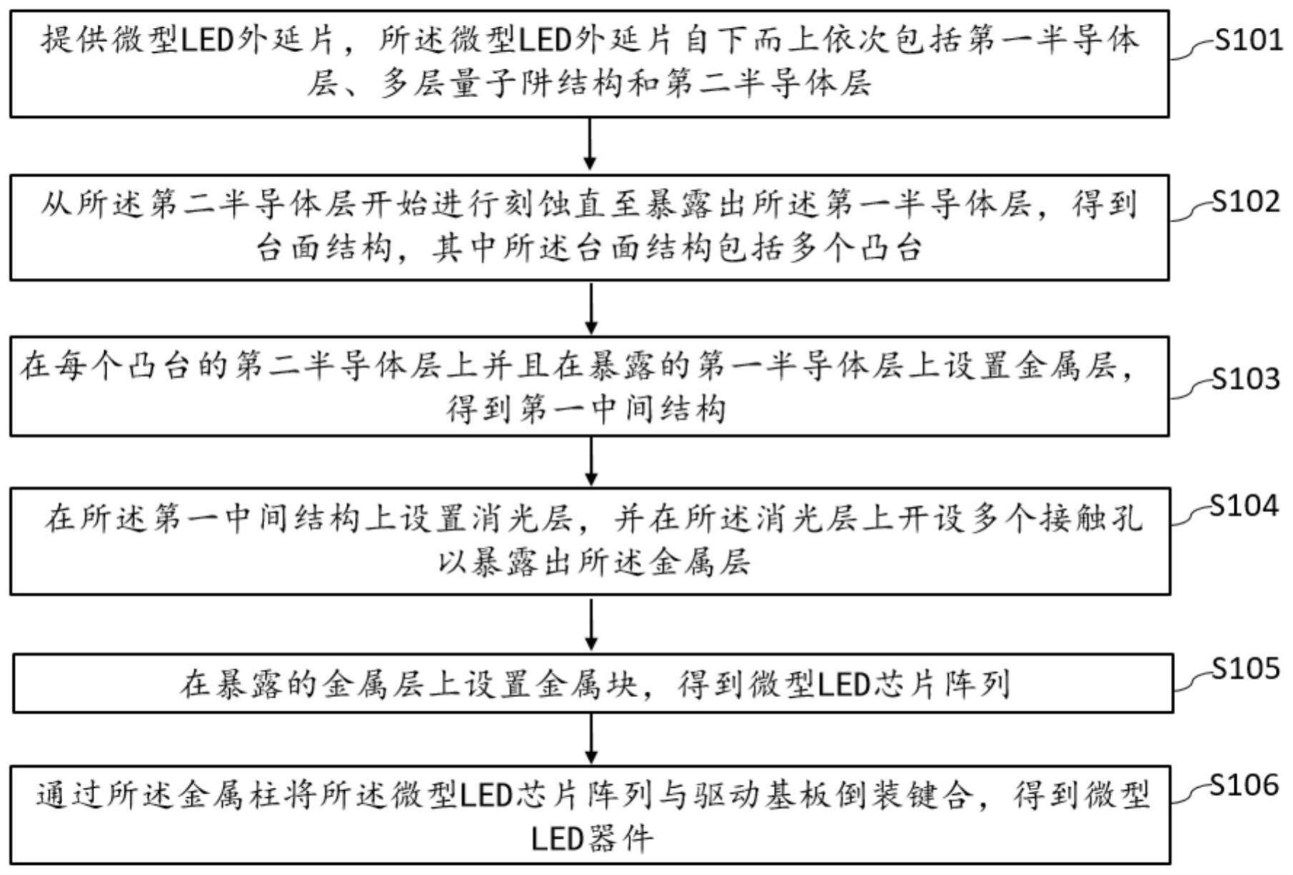 微型LED器件制备方法、微型LED器件以及显示装置与流程