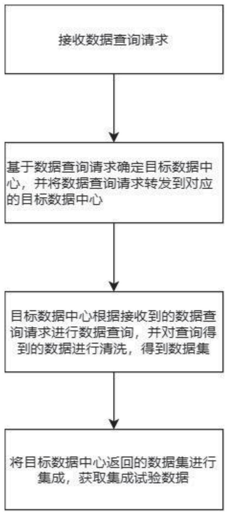 一种多中心数据查询方法及系统与流程