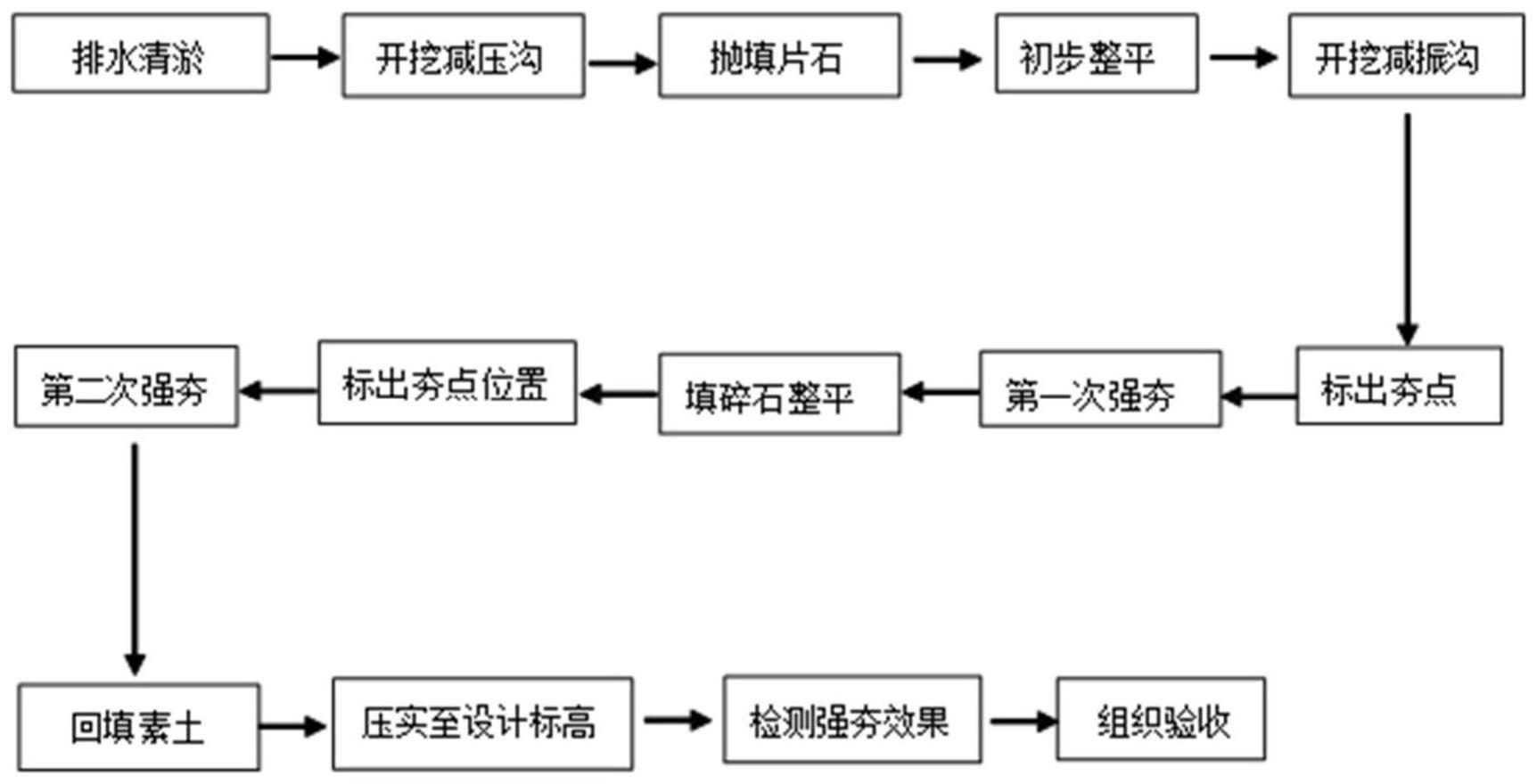 一种用于软土地层路基的抛石挤淤强夯组合施工方法与流程