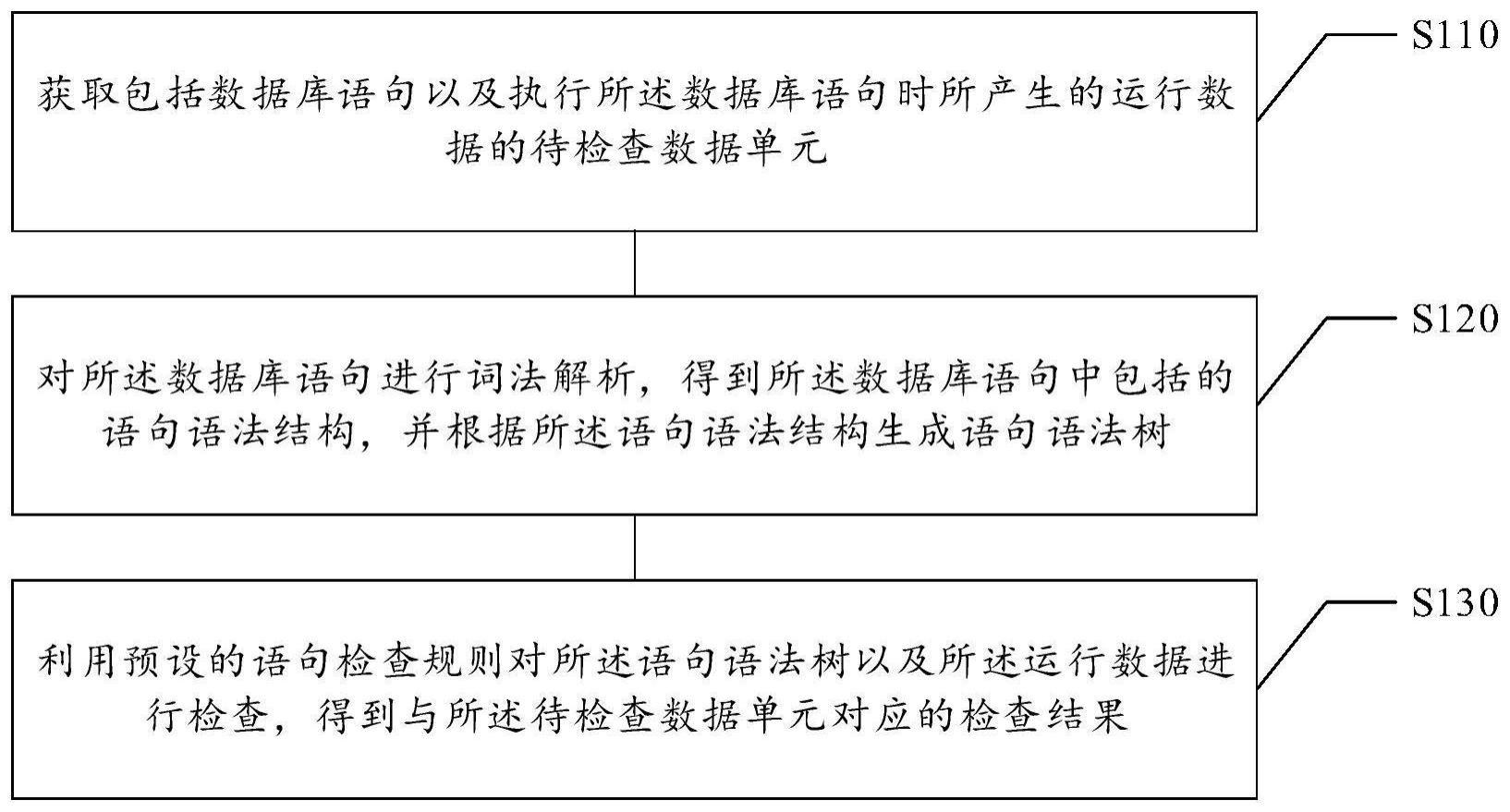 数据库语句的处理方法及装置、存储介质、电子设备与流程