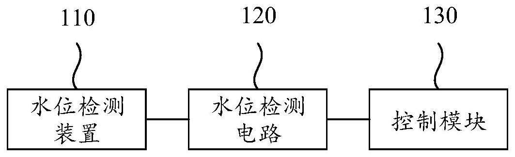 一种插座的安全水位检测系统、方法、装置及存储介质与流程