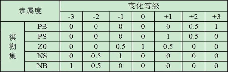 一种中央净水设备的智能模糊控制产水系统的制作方法