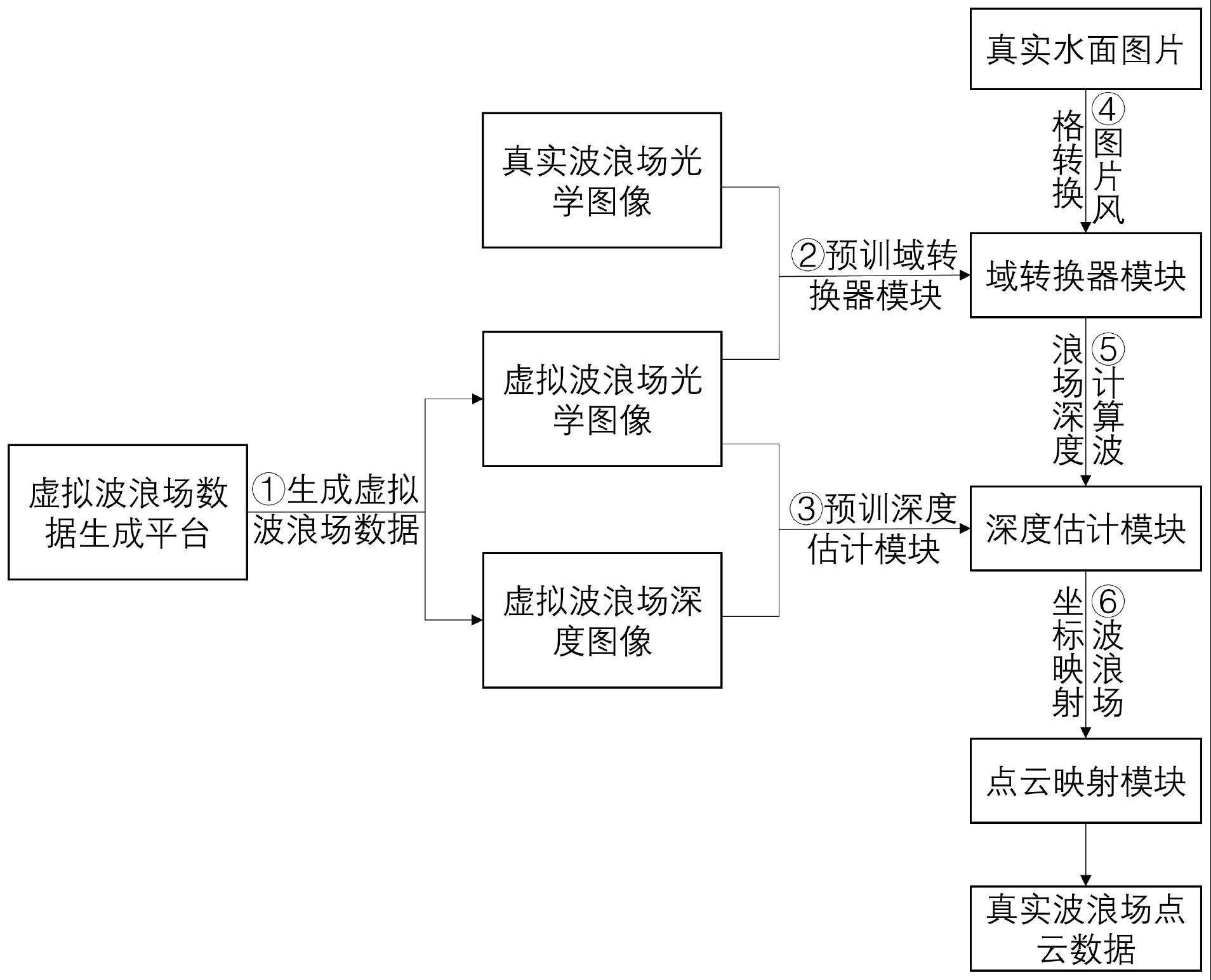 一种基于光学感知的波浪场重构方法