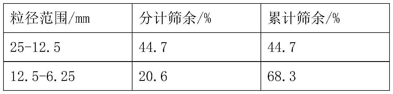 一种煤矸石基地聚合物绿色充填材料及制备方法与流程