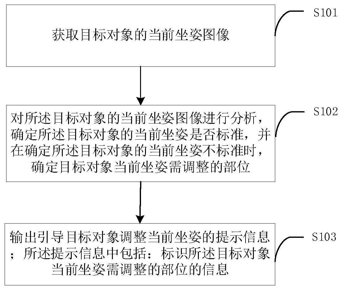 一种坐姿矫正方法、装置、设备及智能台灯与流程