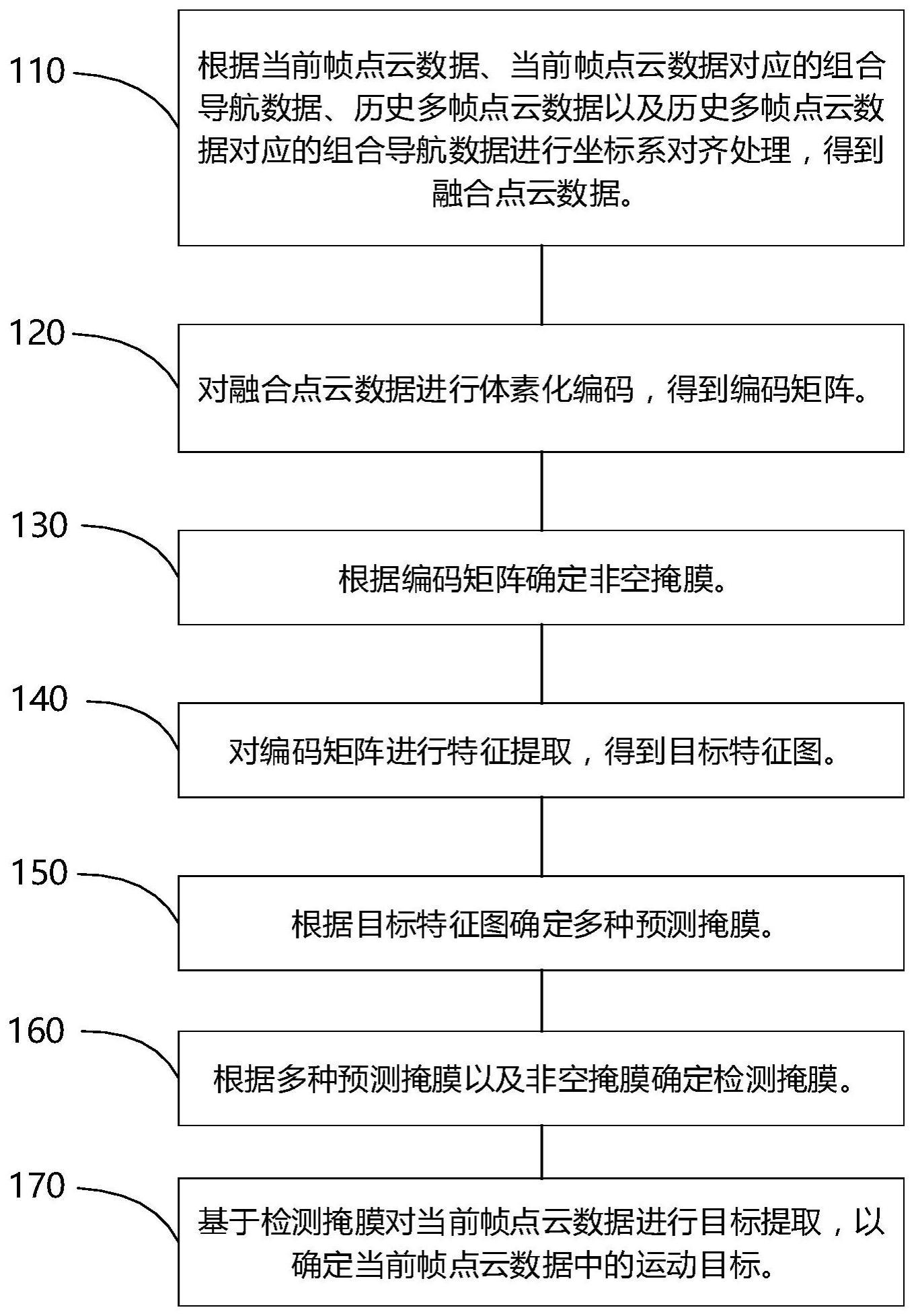 运动目标检测方法、装置、飞行设备及存储介质与流程