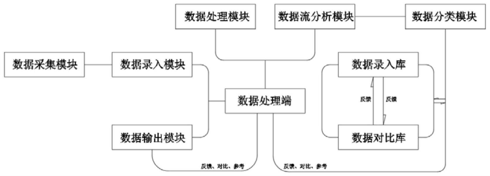 一种数字化管理平台的制作方法