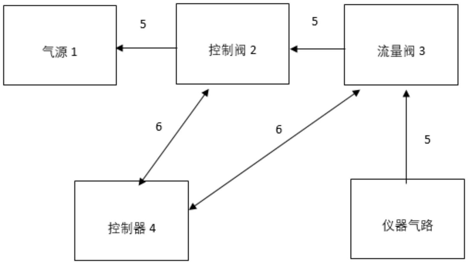 一种应用于冷滤点测定的真空压力和流速的自动测控系统的制作方法