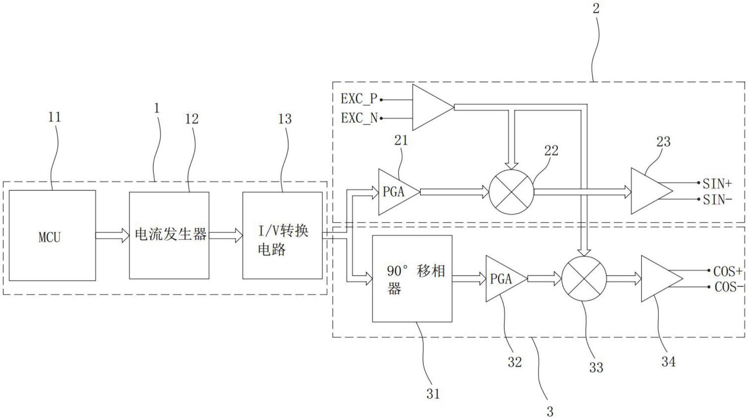 一种用于新能源汽车逆变器测试的旋变信号产生装置的制作方法