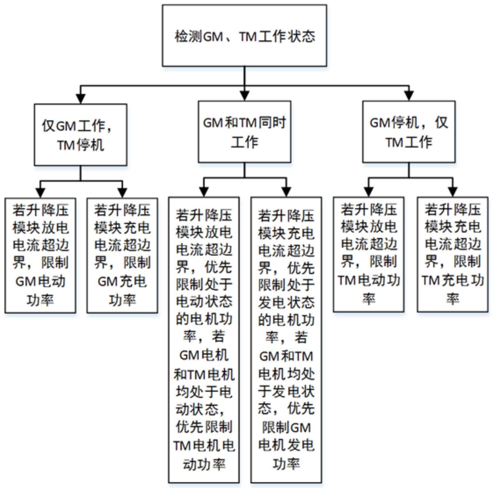 混动车升降压模块过流保护方法、系统、车辆及存储介质与流程