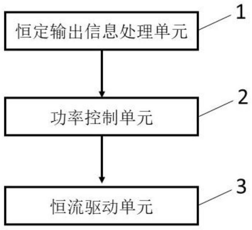 一种自适应功率、恒定PPFD的电源系统的制作方法