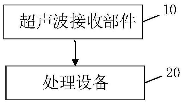 线路故障检测系统的制作方法