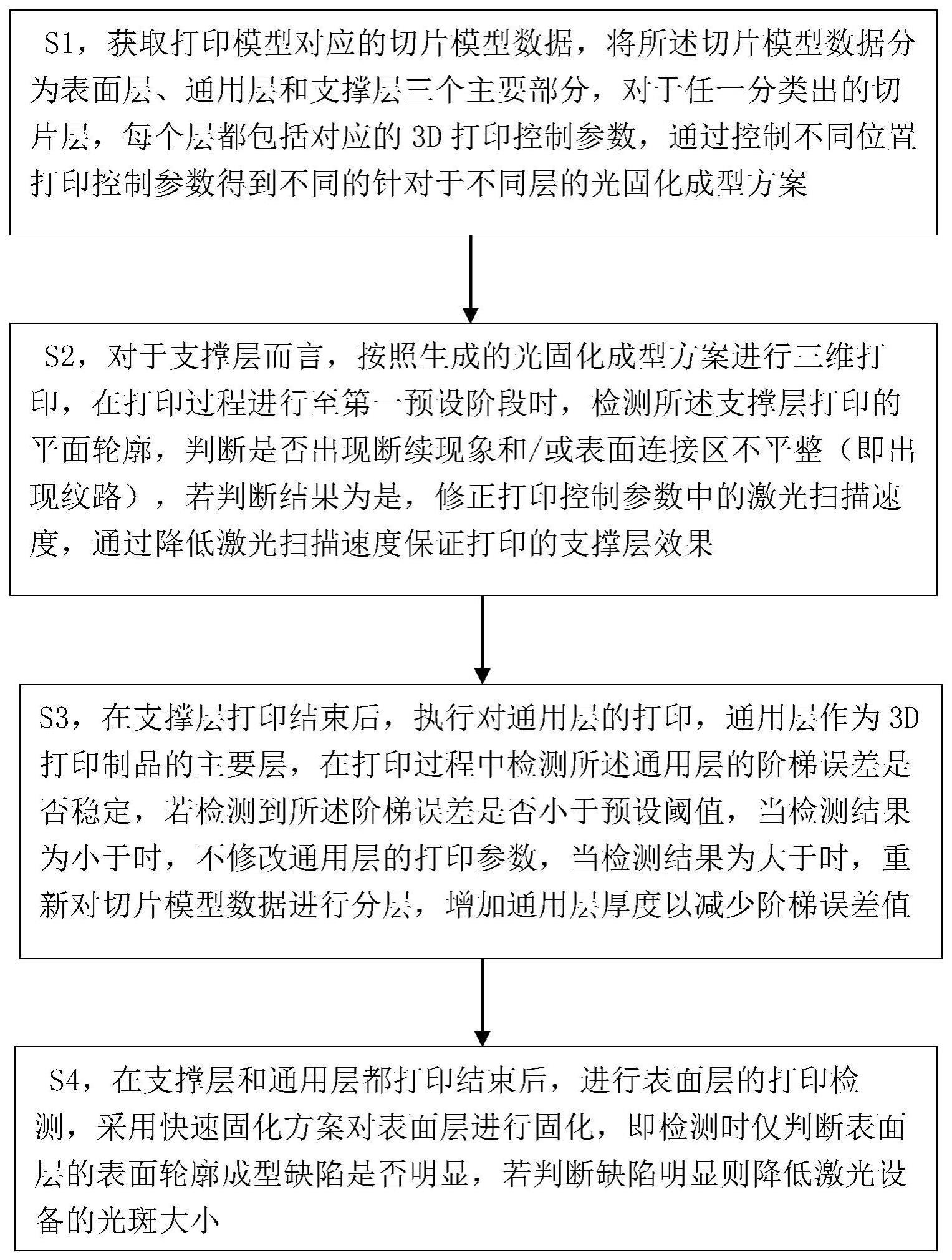 一种基于光固化打印设备的打印效果质量检测方法及装置与流程