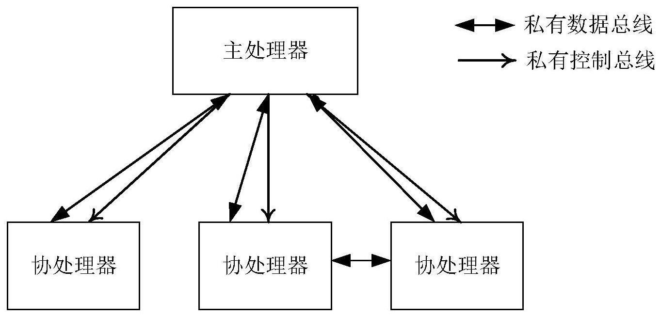 一种通信基带处理器