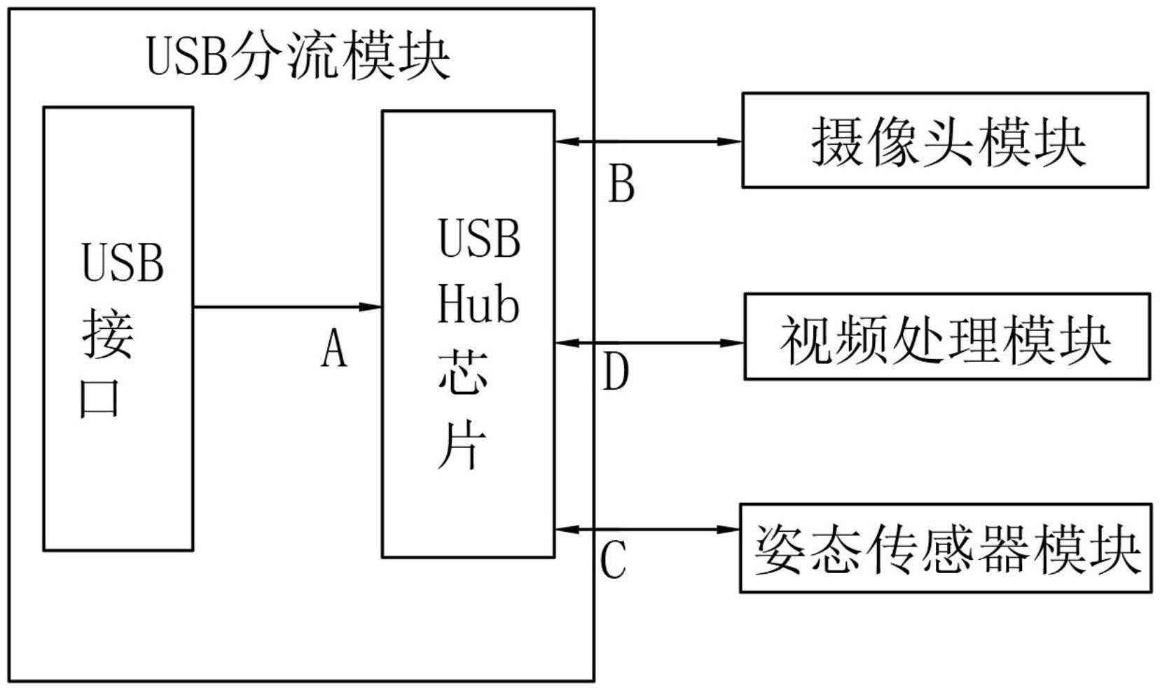 VR头戴式显示器的多功能紧凑型中控电路及VR头戴式显示器的制作方法