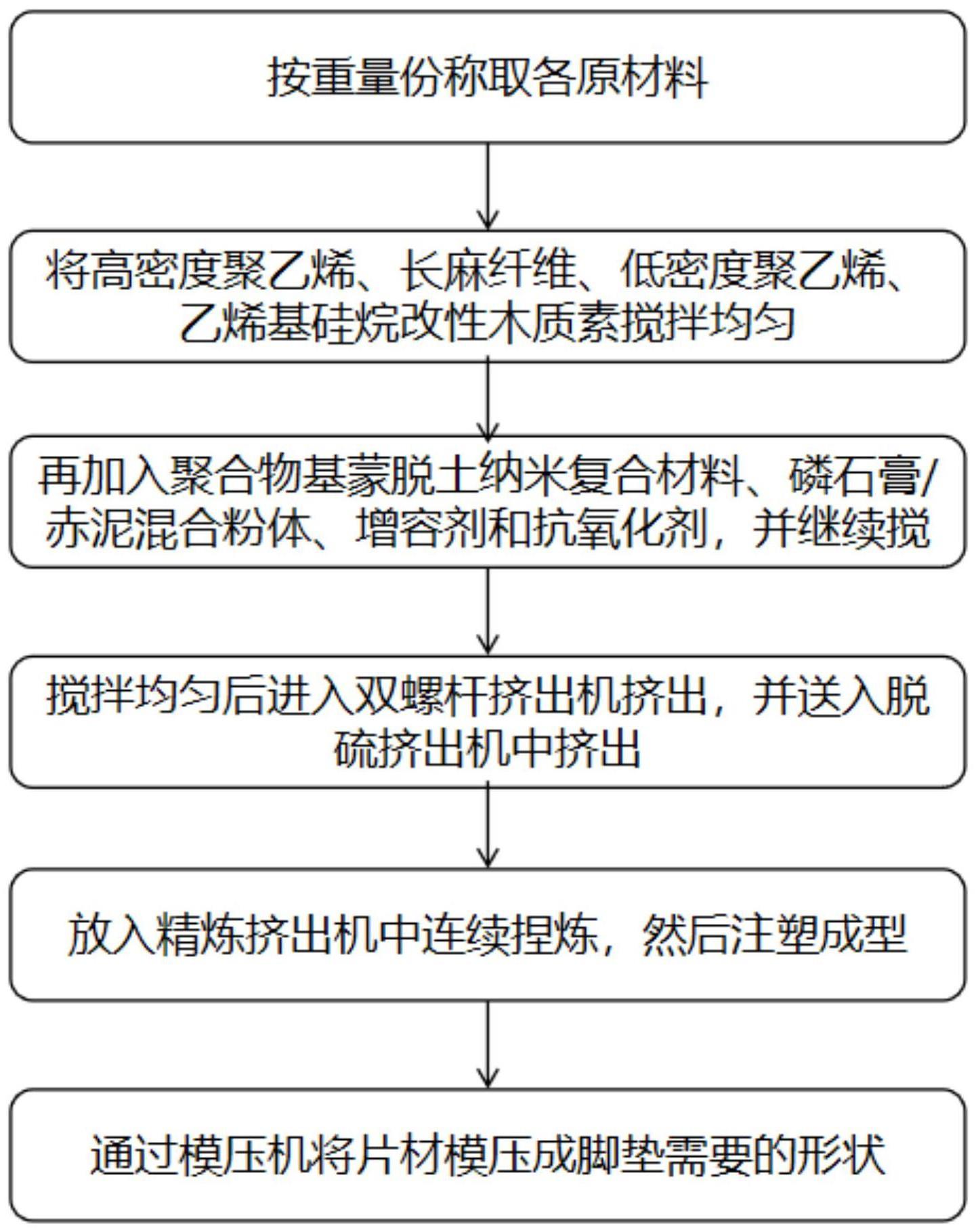 一种易定型HDPE汽车脚垫的制作方法